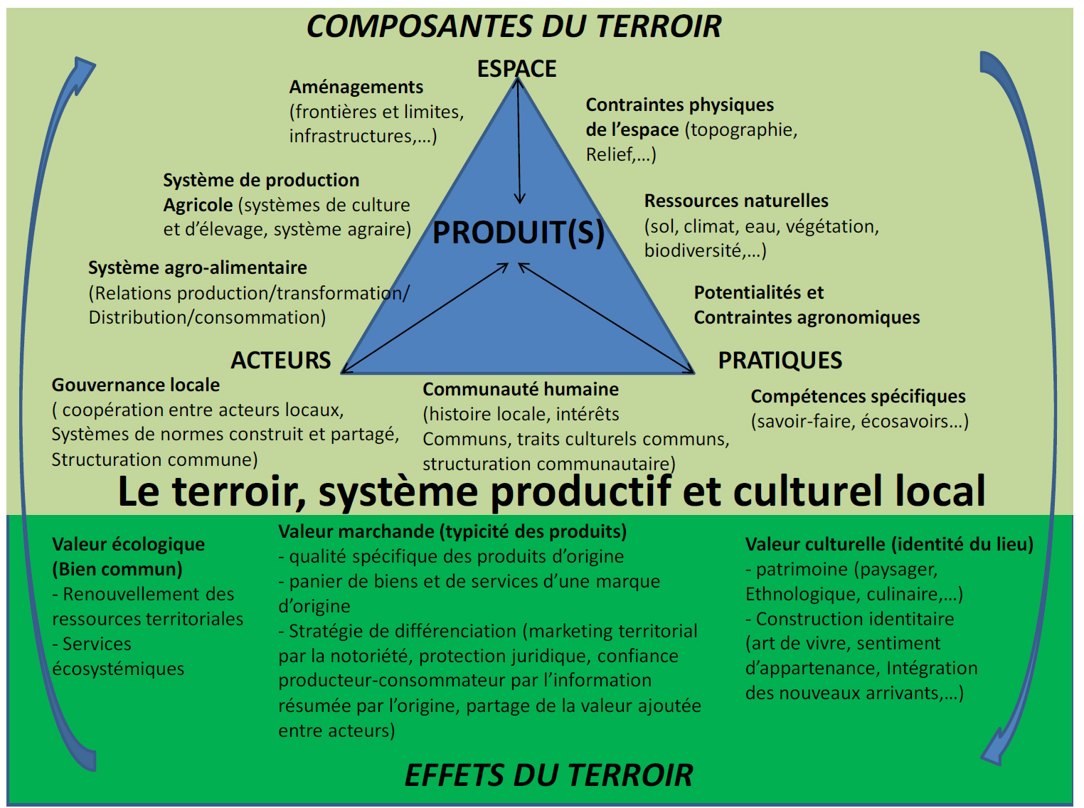 terroir
