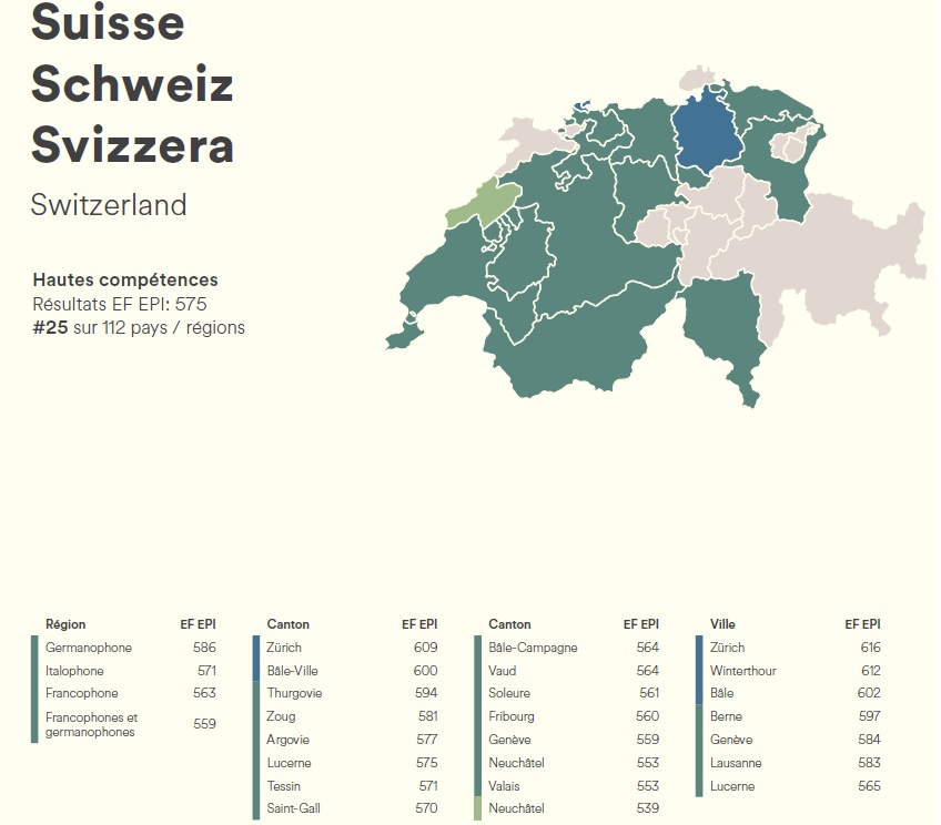suisse en anglais